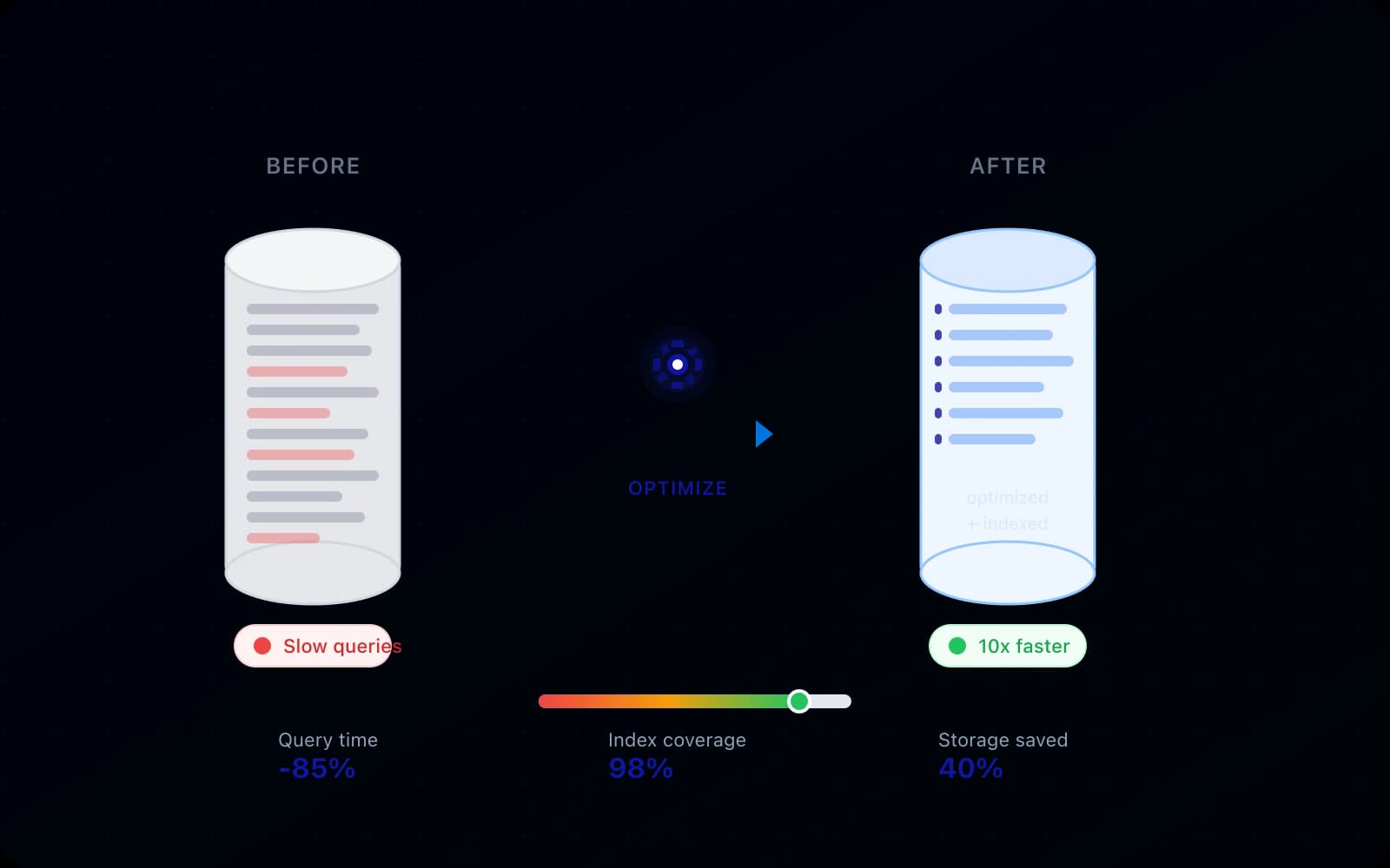 Otimização de Base de Dados